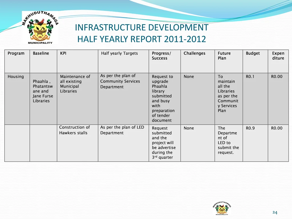 infrastructure development half yearly report 21