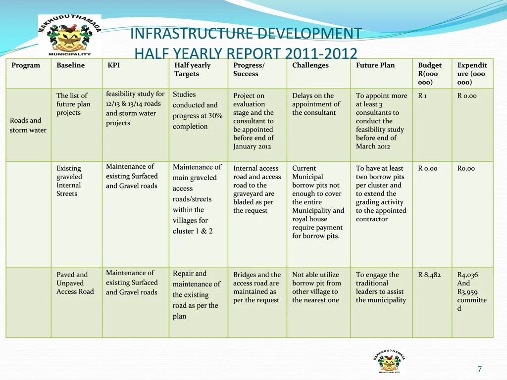 infrastructure development half yearly report 4