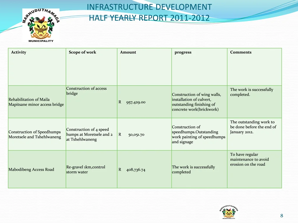 infrastructure development half yearly report 5