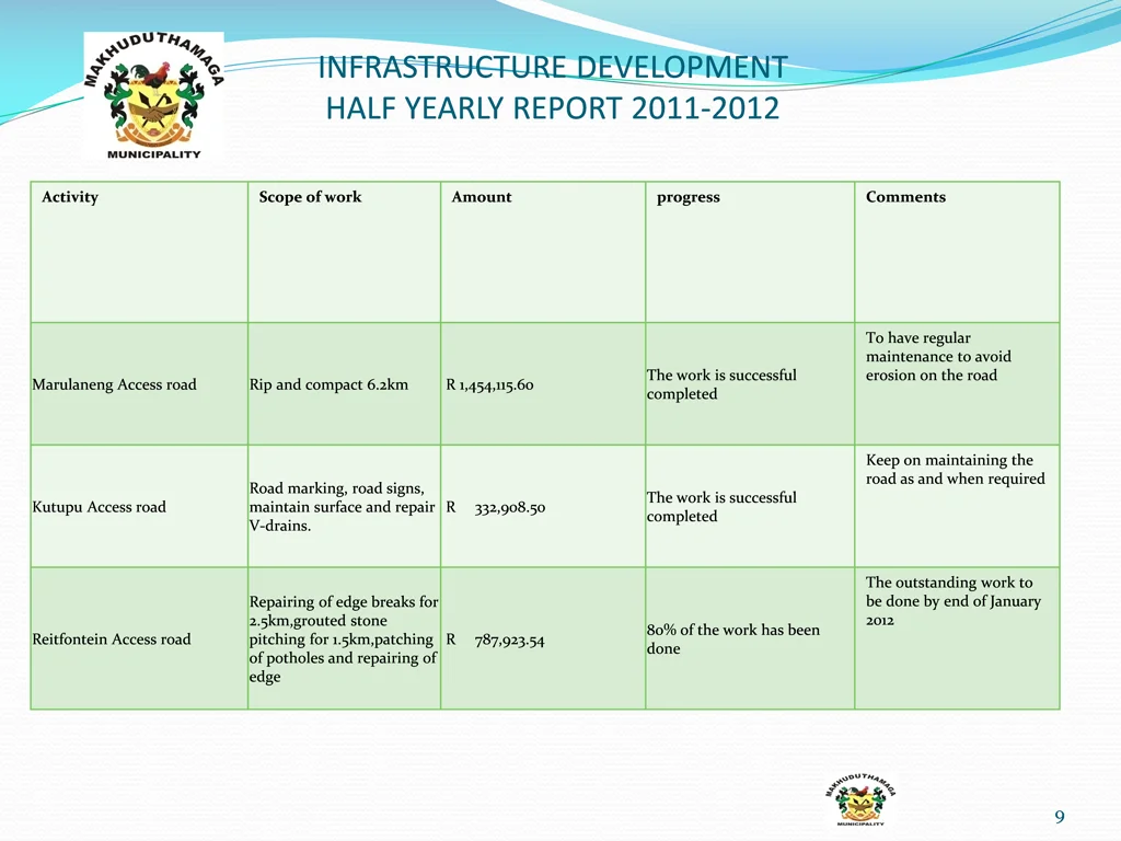 infrastructure development half yearly report 6