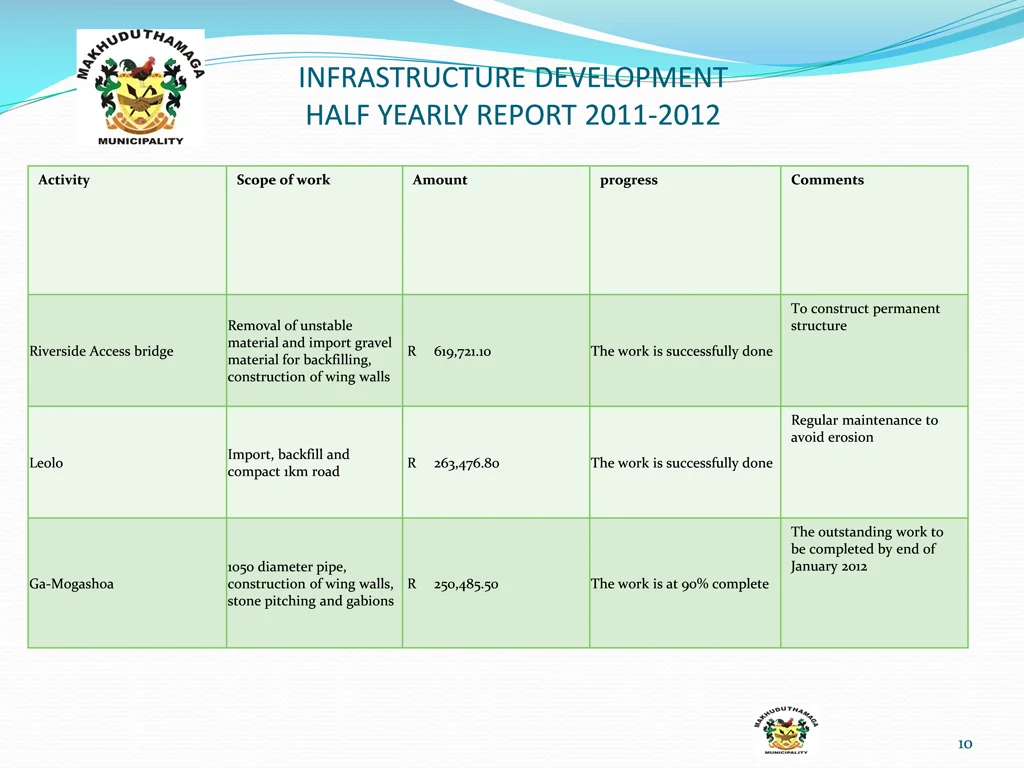 infrastructure development half yearly report 7