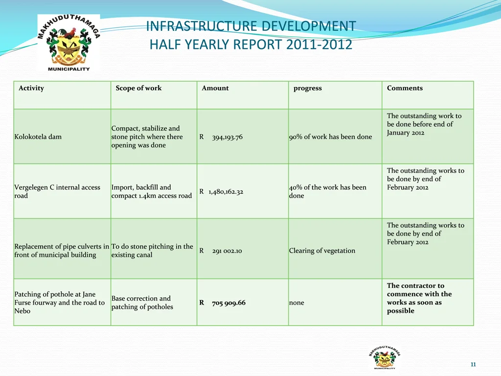 infrastructure development half yearly report 8