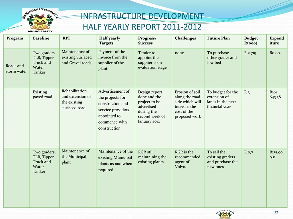 infrastructure development half yearly report 9