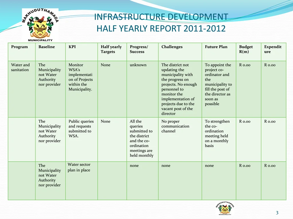 infrastructure development half yearly report