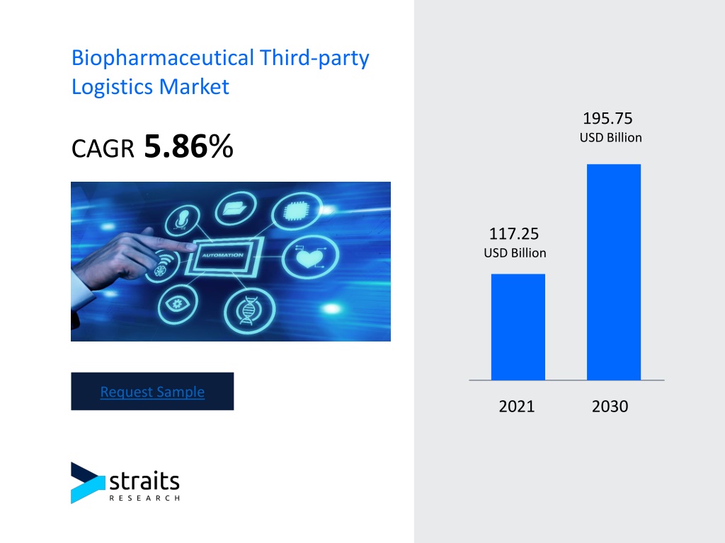 PPT - Biopharmaceutical Third-party Logistics Market PowerPoint ...