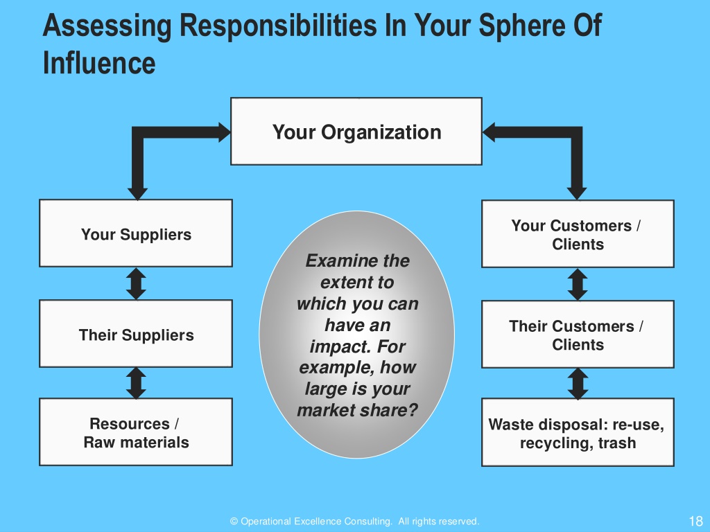 Ppt - Iso 26000:2010 (social Responsibility) Awareness Training 