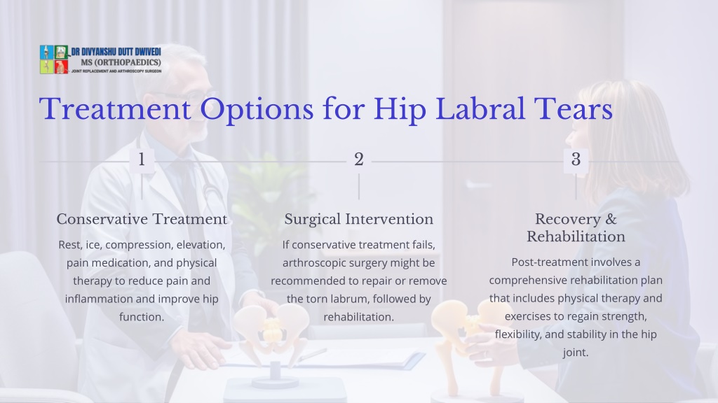 Ppt - Dr. Divyanshu: Hip Labral Tear And Its Symptoms Powerpoint 